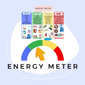May include: A colourful energy meter chart with four sections: blue, green, yellow, and red. Each section has a list of feelings and actions associated with that colour. The chart is shaped like a semi-circle with an arrow pointing upwards.
