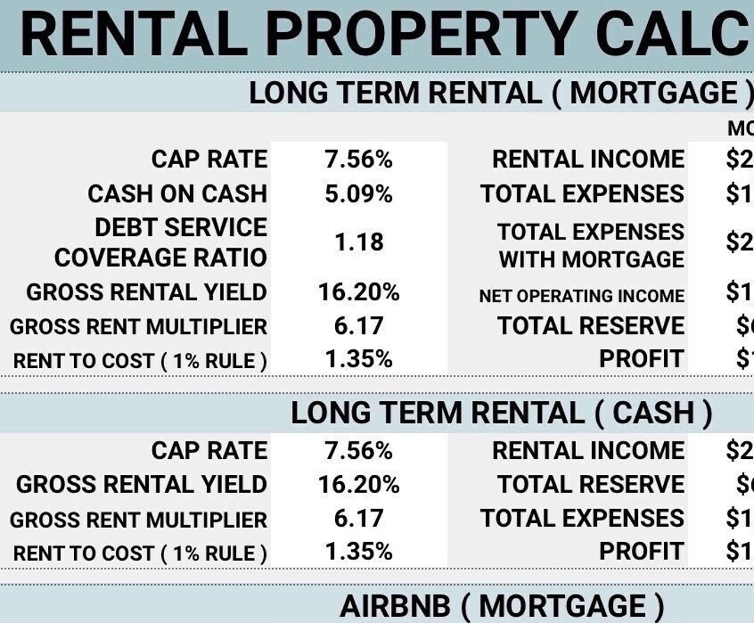 RENTAL PROPERTY CALCULATOR Airbnb Long Term Rental Spreadsheet Etsy