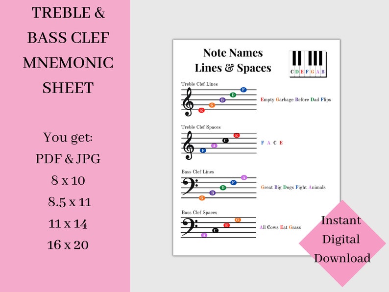 Music Note Cheat Sheet, Treble Clef, Bass Clef, Lines and Spaces, Learn Piano, Music Education