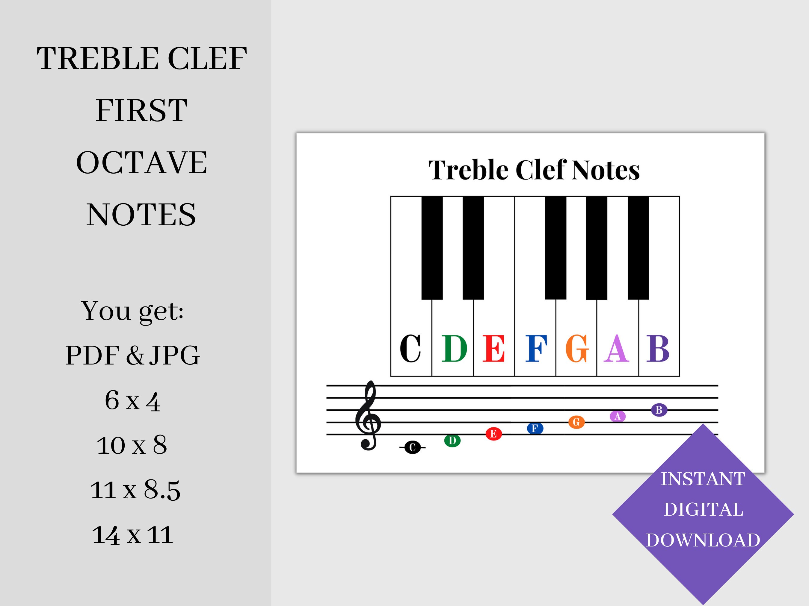 Music Note Cheat Sheet, Treble Clef, Lines and Spaces, Notes on the