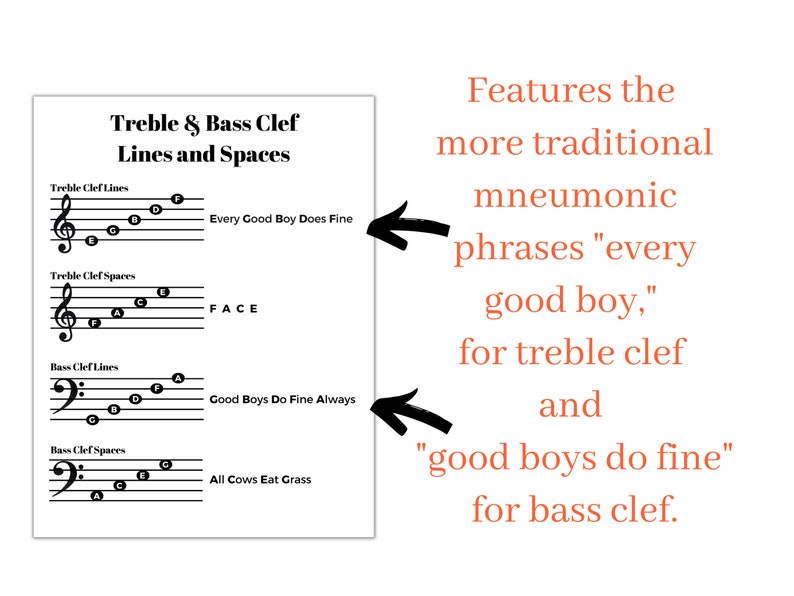 Music Note Cheat Sheet, Treble Clef, Bass Clef, Lines and Spaces, Learn