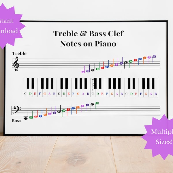 Treble & Bass Clef Notes on Music Staff and on Piano, Music Note Cheat Sheet, Music Note Help, Find Piano Notes, Learn Piano, Music Poster