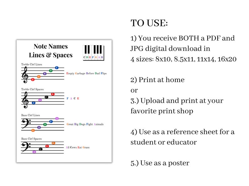 Music Note Cheat Sheet, Treble Clef, Bass Clef, Lines and Spaces, Learn