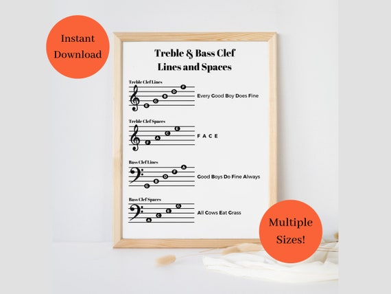 Music Note Cheat Sheet, Treble Clef, Bass Clef, Lines and Spaces