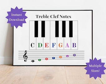 Music Note Cheat Sheet, Treble Clef, Lines and Spaces, Notes on the Piano, Learn Piano, Music Education Poster, Piano Scale, Beginner Piano
