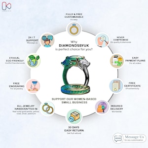 Pu&ograve; includere: Una pubblicit&agrave; per DIAMONDSBYUK, con un anello dal design verde e argento. L'immagine evidenzia l'approvvigionamento etico, l'incisione gratuita e piani di pagamento facili. Il testo include "Sostieni la nostra piccola impresa femminile."