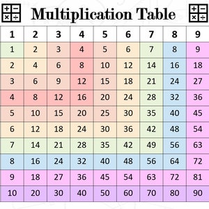 Multiplication Table