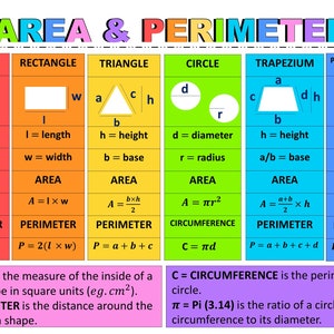 May include: A colorful chart with formulas for calculating the area and perimeter of different geometric shapes, including a square, rectangle, triangle, circle, trapezoid, and parallelogram. The chart includes diagrams of each shape and labels for the sides, height, base, diameter, and radius.