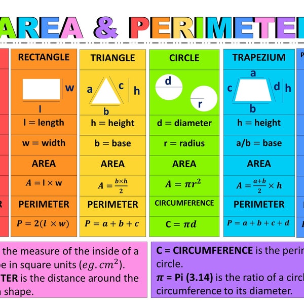 Area & Perimeter Poster