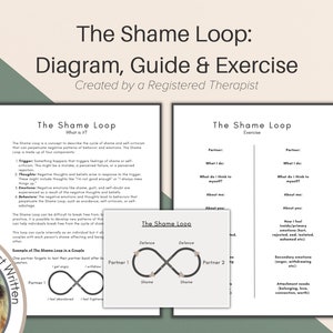 The Shame Loop Exercise | Trauma & Relationship Awareness Worksheet for Therapy Clients (Printable Resource)