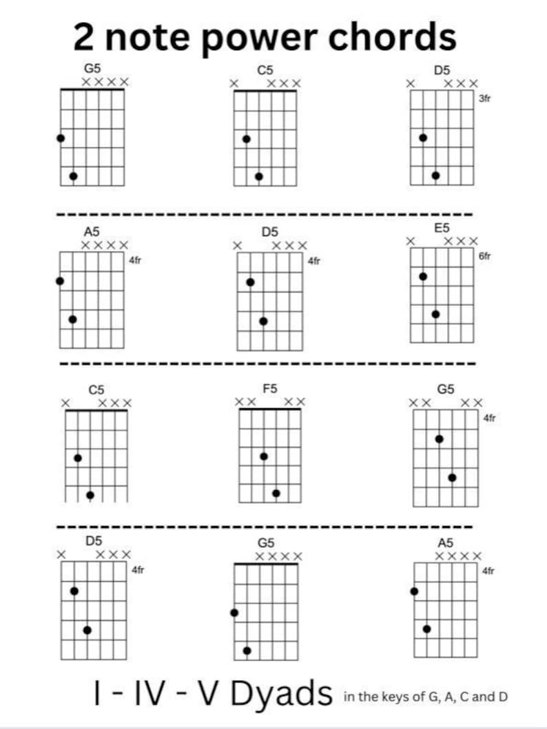 2 Note Power Chords for Beginning Guitar Players - Etsy