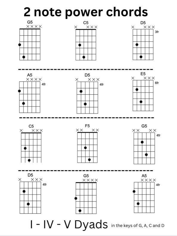 Guitar Power Chords Chart