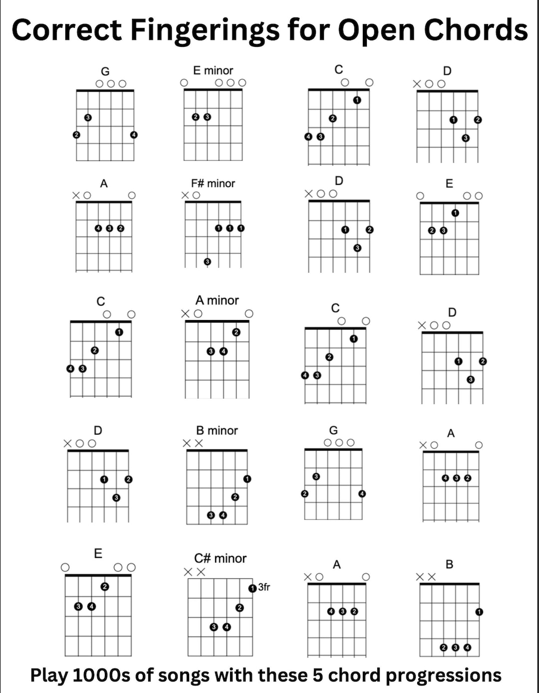 Correct Fingerings for Open GUITAR CHORDS - Etsy