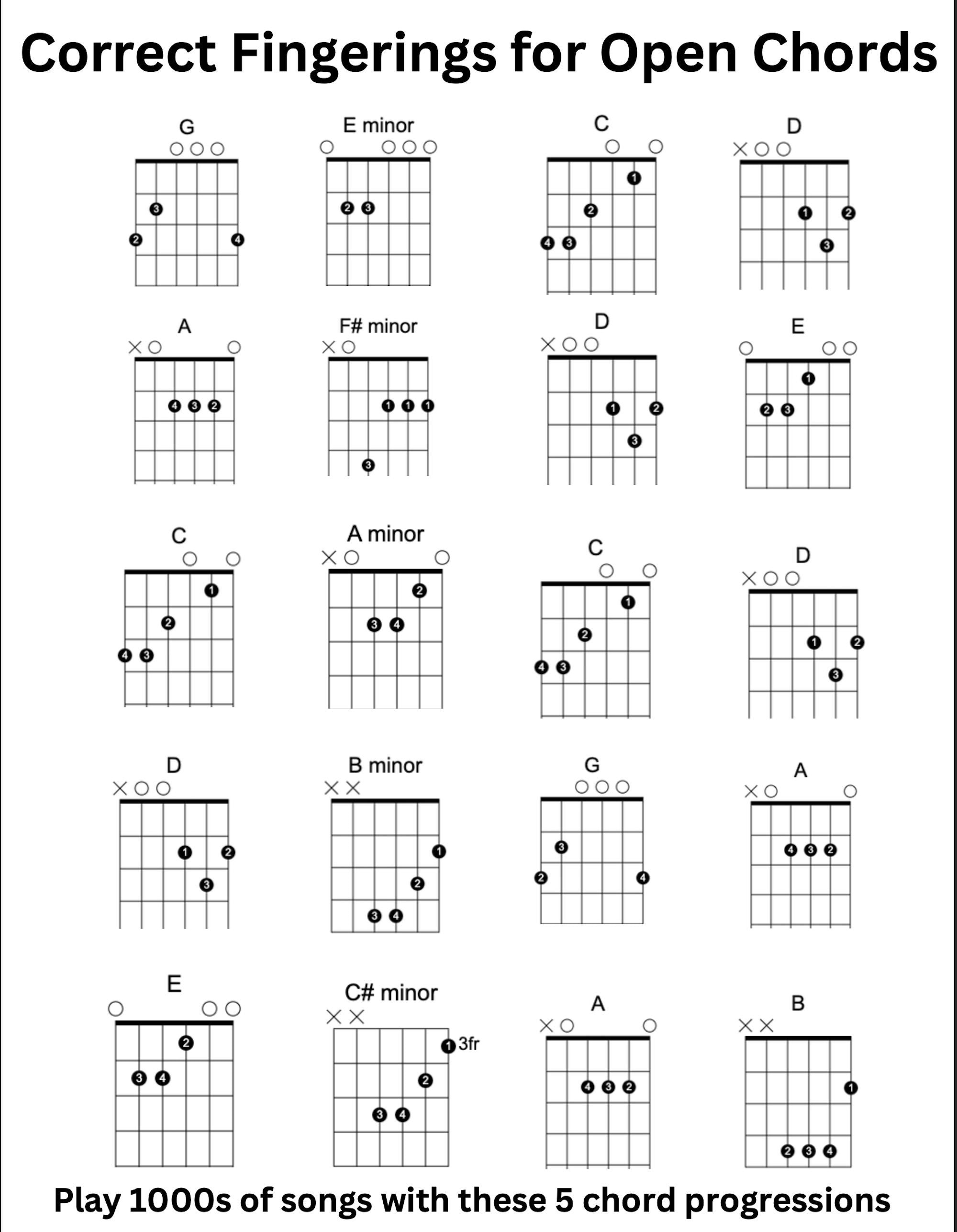 guitar open chords chart