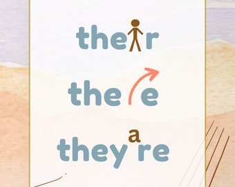 Their There They&#39;re Poster | Grammar Study | Librarian Resources | Teacher Resources | Their There They&#39;re Visual