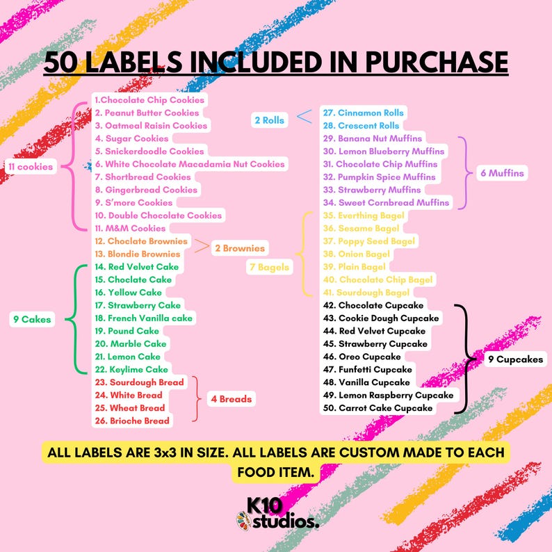 Master List Label Cottage Food Label Master List, 50 Ingredient Templates (PDF), Complete ...