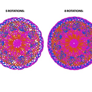 Comparison images of needle paths after 5 rotations and after 8 rotations. Image after 5 rotations show very thorough coverage. The image after 8 rotations shows almost fully panted circle.