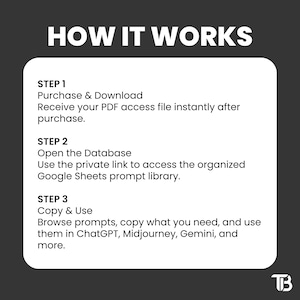 Op de afbeelding: Een grafische afbeelding met de titel "HOW IT WORKS" in witte tekst op een donkergrijze achtergrond. De stappen worden in een witte box beschreven: Kopen & Downloaden, De Database openen en Kopi&euml;ren & Gebruiken. De tekst legt uit hoe je prompts in AI-tools kunt gebruiken.