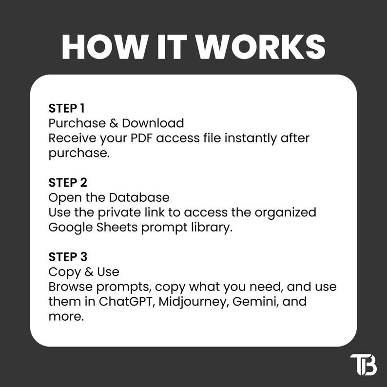 Op de afbeelding: Een grafische afbeelding met de titel "HOW IT WORKS" in witte tekst op een donkergrijze achtergrond. De stappen worden in een witte box beschreven: Kopen & Downloaden, De Database openen en Kopi&euml;ren & Gebruiken. De tekst legt uit hoe je prompts in AI-tools kunt gebruiken.