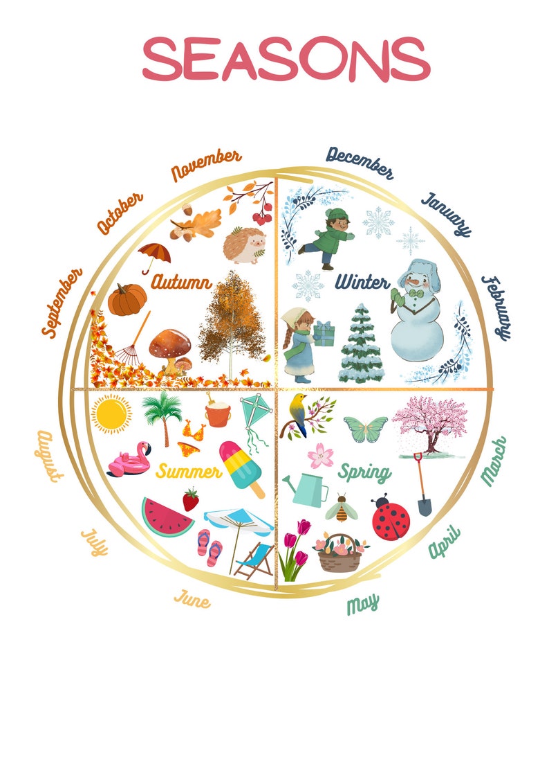 Seasons Educational Poster for Kids, Printable Seasons Poster for Kids ...