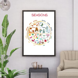 Jahreszeiten Lernposter für Kinder, druckbare Jahreszeiten Poster für Kinder, Jahreszeiten Poster mit Monaten, pädagogisches Jahreszeiten Poster mit Monaten