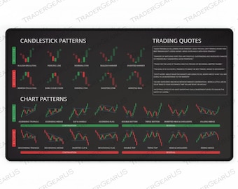 May include: A black and white chart with green and red candlestick patterns and chart patterns. The chart is titled "Candlestick Patterns" and "Chart Patterns". The chart also includes trading quotes.