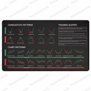 Trading Spickzettel Schreibtischunterlage für Aktien/Crypto/Forex Trader & Kapitalanleger - Candlestick Chart Patterns with Trading Quotes Mousepad