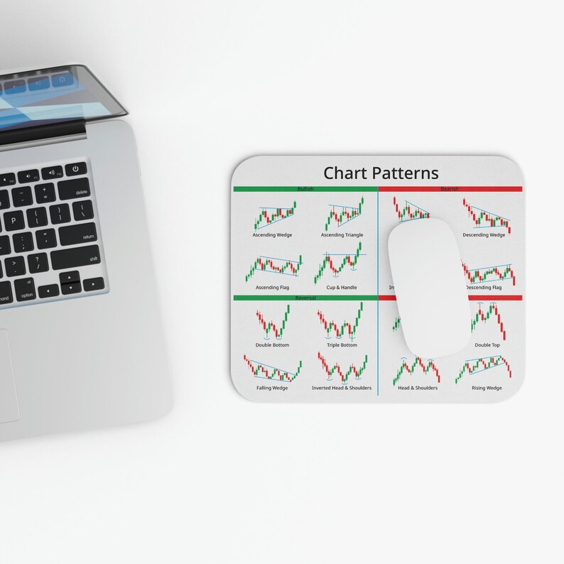 Candlestick Chart Pattern Mousepad for Stock Market Traders & Etsy