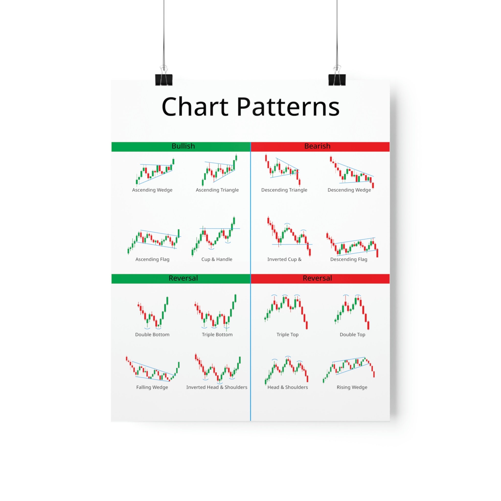 Candlestick Chart Pattern Cheatsheet Poster for Stock Market - Etsy