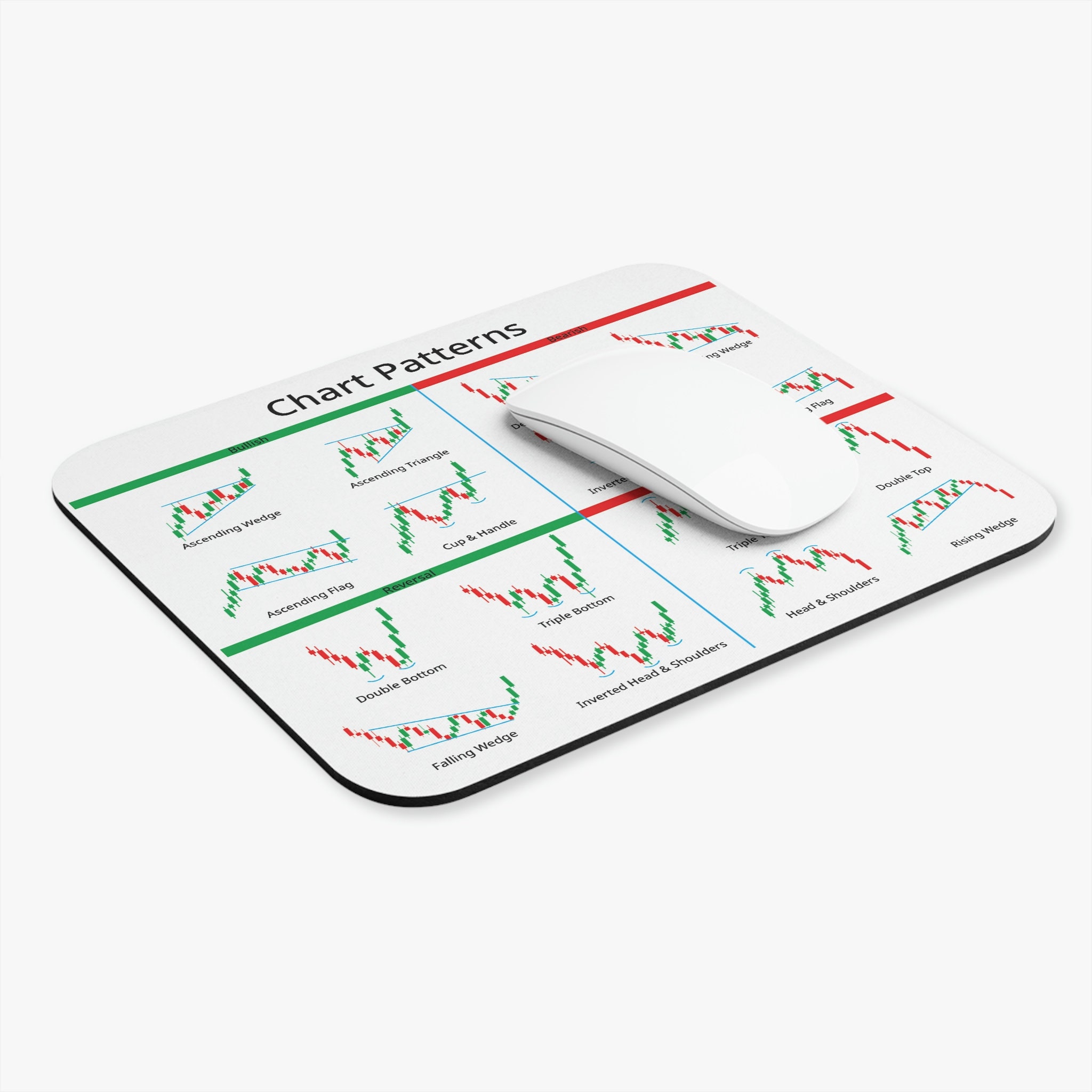 Chart Pattern Cheat Sheet Mouse Pad