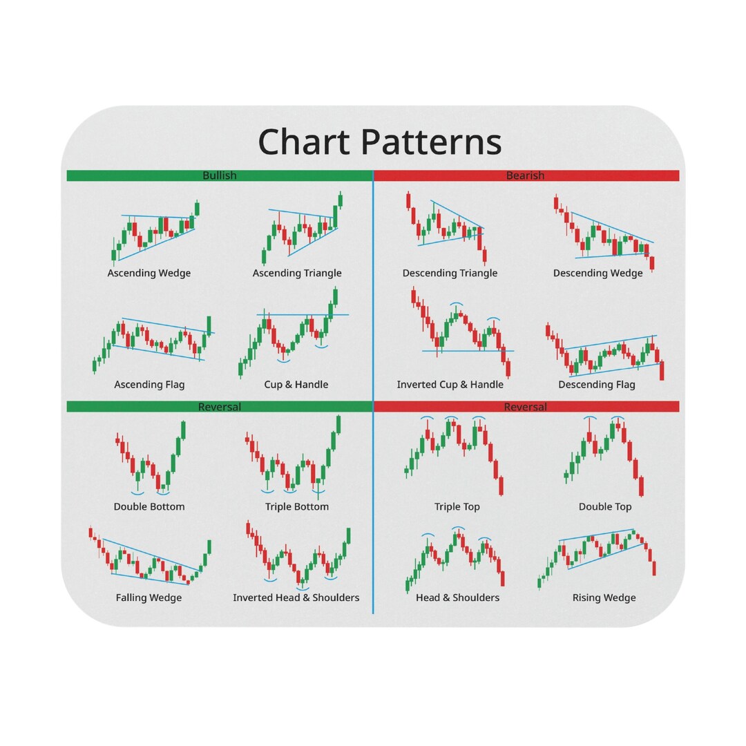 Candlestick Chart Pattern Mousepad for Stock Market Traders & Etsy