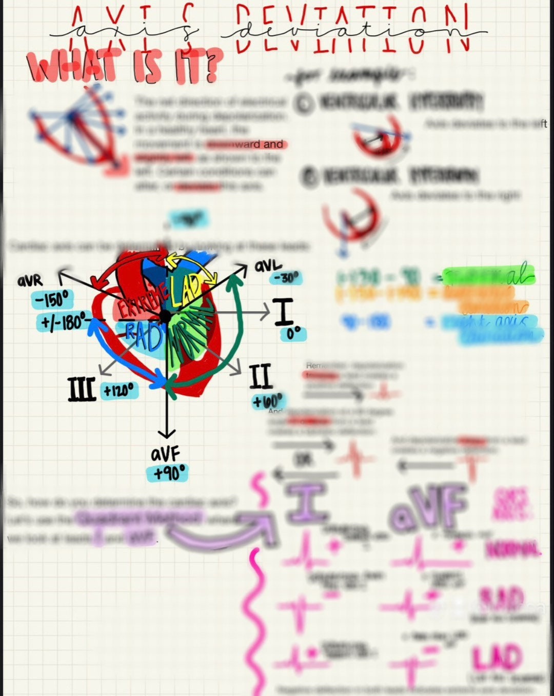 Axis Deviation Cheat Sheet - Etsy