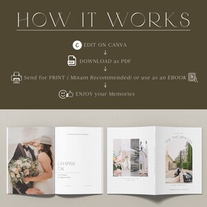 Pu&ograve; includere: Una guida su come creare un album fotografico di nozze. La guida mostra i passaggi per modificare su Canva, scaricare in PDF, inviare in stampa e godersi i tuoi ricordi. L'immagine mostra anche un esempio di album fotografico di nozze con un titolo di capitolo e una foto di una sposa e uno sposo.
