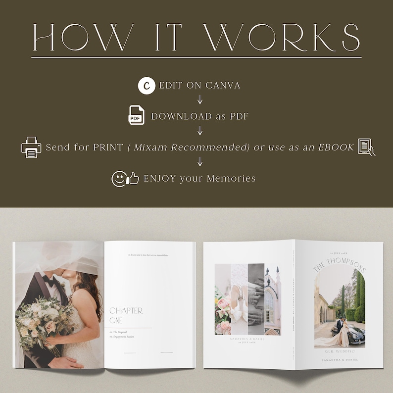 Pu&ograve; includere: Una guida su come creare un album fotografico di nozze. La guida mostra i passaggi per modificare su Canva, scaricare in PDF, inviare in stampa e godersi i tuoi ricordi. L'immagine mostra anche un esempio di album fotografico di nozze con un titolo di capitolo e una foto di una sposa e uno sposo.