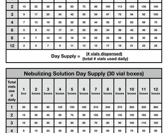 Nebulizing Solution Day Supply