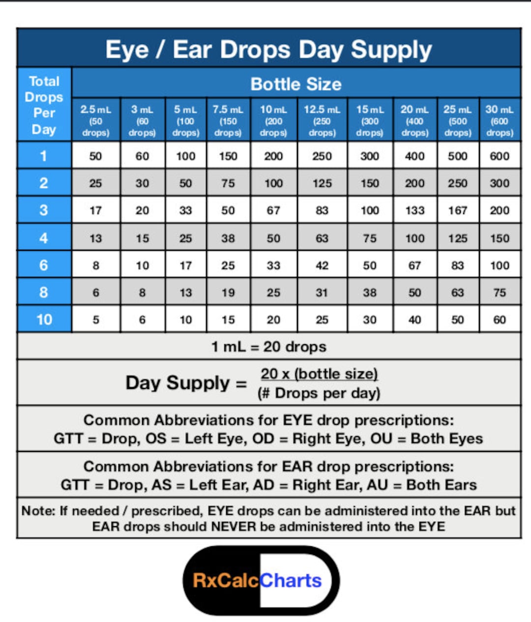 Customizable Day Supply Chart for Eye, Ears, and More Etsy