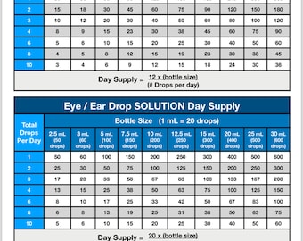 Suspension and solution eye and ear drop day supply