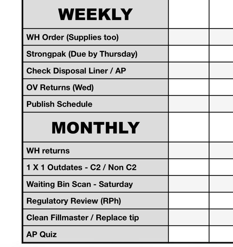 Ap Checklist Pharmacy Checklist 2026 - Etsy