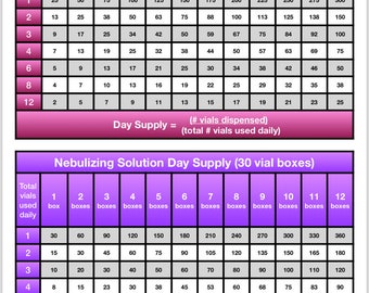 Nebulizing Solution Day Supply (color)