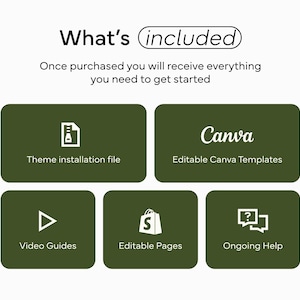 May include: An image with the text "What's included" and a list of items. The list includes a theme installation file, editable Canva templates, video guides, editable pages, and ongoing help. The background is white with dark green rounded rectangles.