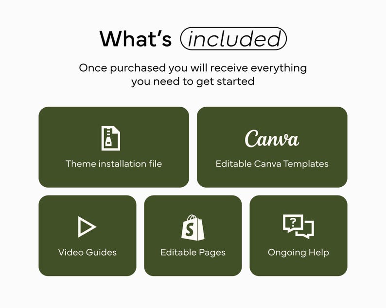 May include: An image with the text "What's included" and a list of items. The list includes a theme installation file, editable Canva templates, video guides, editable pages, and ongoing help. The background is white with dark green rounded rectangles.