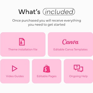 Summary of what's included in the Shopify theme package, which features the theme installation file, Canva editable templates, video guides, editable pages, and ongoing help, all designed in a bright pink layout.