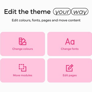 Visual guide for editing the Shopify theme, showing different ways to customize it: change colors, fonts, move modules, and edit pages. Each section is represented by a pink box with icons.