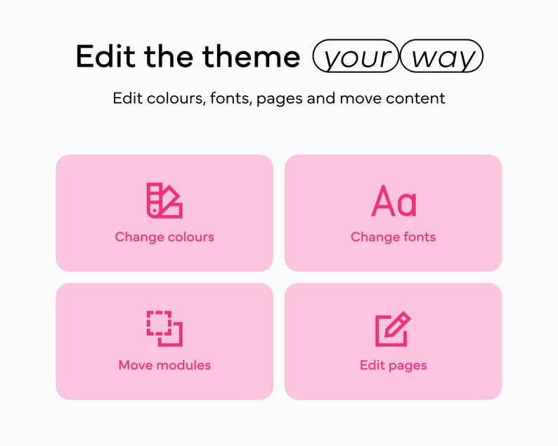 Visual guide for editing the Shopify theme, showing different ways to customize it: change colors, fonts, move modules, and edit pages. Each section is represented by a pink box with icons.