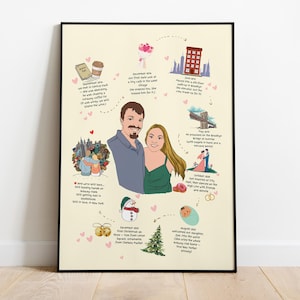 May include: A framed illustration featuring a couple with significant life events depicted around them. The artwork includes drawings of landmarks, a bouquet, and text describing milestones. The color palette is soft, with a cream background and colorful illustrations.
