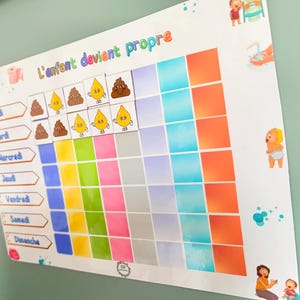 Peut inclure: Un tableau blanc effaçable à sec avec un tableau coloré pour suivre les progrès de la propreté. Le tableau a les jours de la semaine listés sur le côté gauche et des colonnes pour chaque jour. Le haut du tableau dit "L'enfant devient propre".