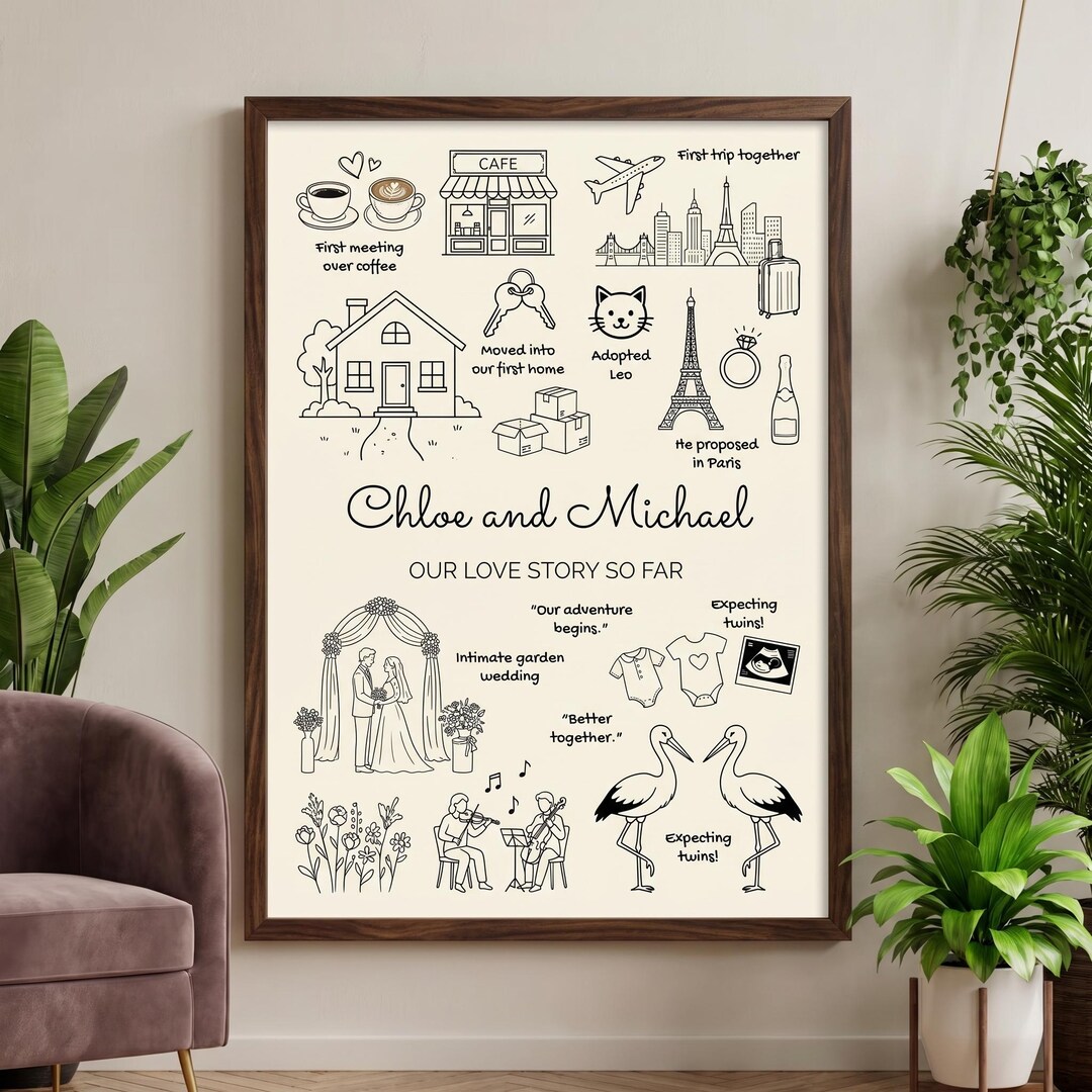 Custom Relationship Map Love Story Personalized Friendship With Names ...
