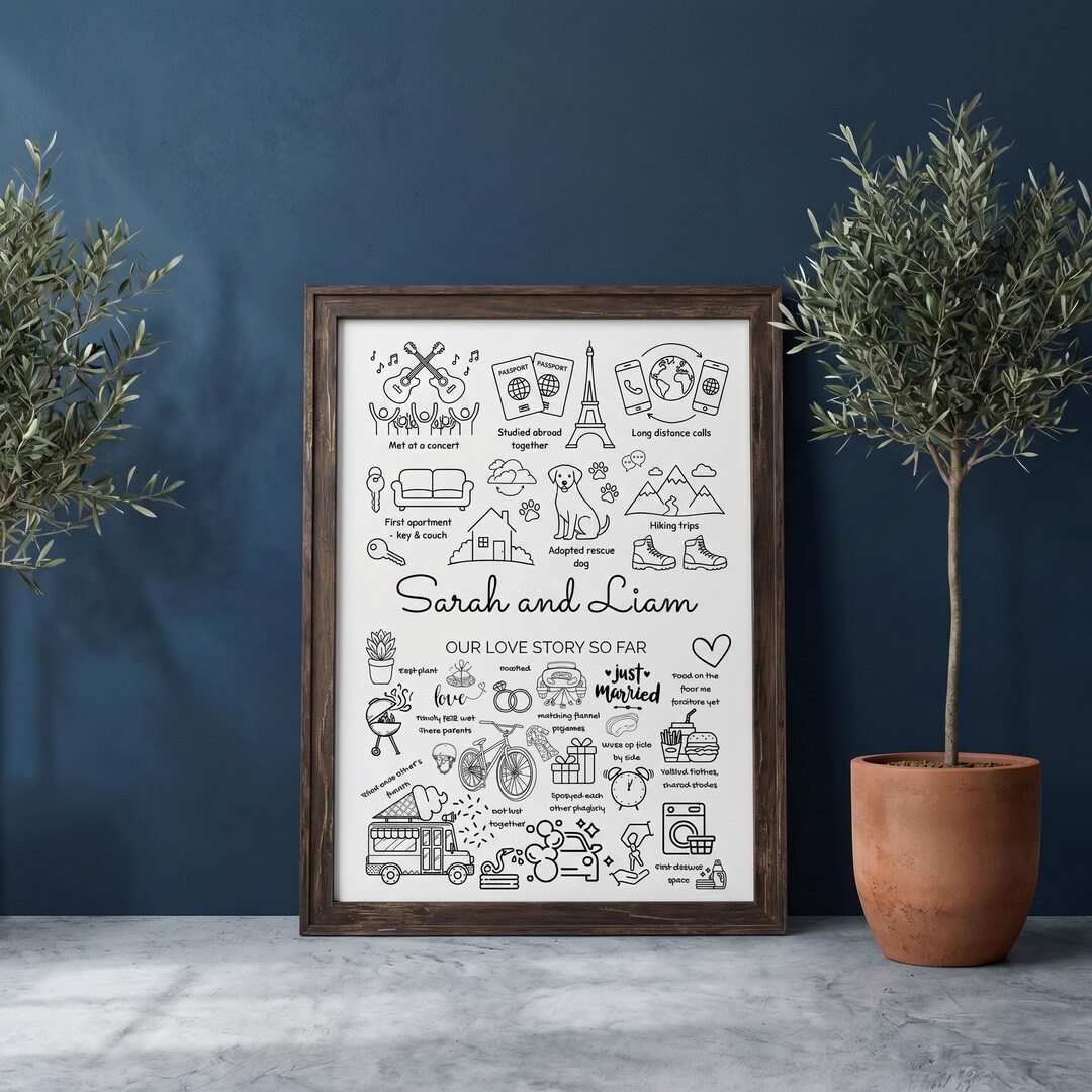 Custom Relationship Map Love Story Personalized Friendship With Names ...