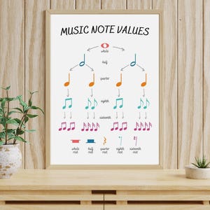 Poster musicale sui valori delle note: risorsa didattica stampabile per la teoria musicale
