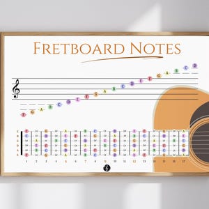 Póster imprimible de notas del diapasón de guitarra, póster de teoría de la guitarra, PDF imprimible